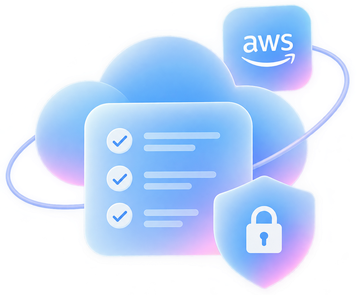 AWS Well-Architected Framework Review