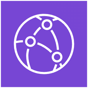 AWS Cloudfront